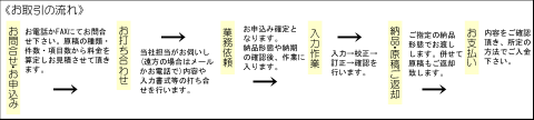 お取引と作業の流れ